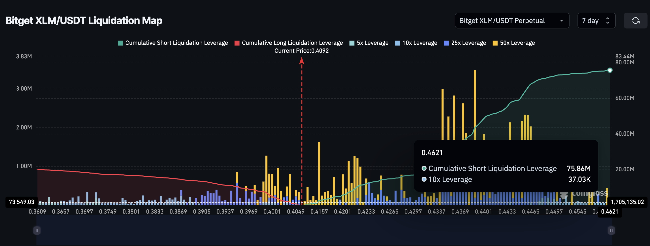 XLM liquidation map